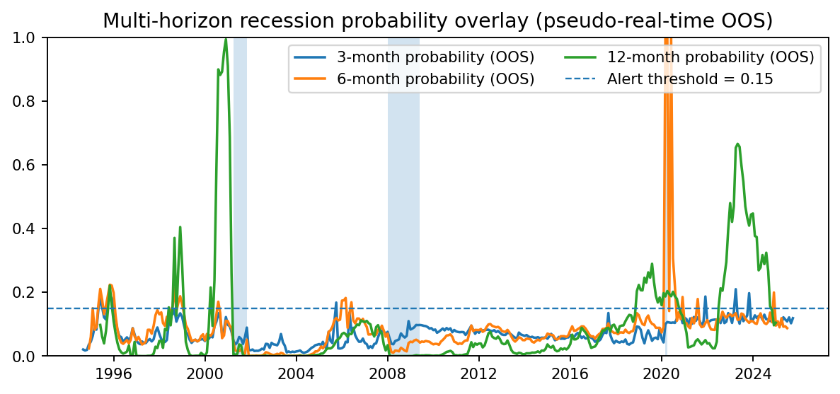 Short-term vs Medium-term View